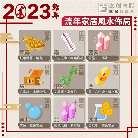 2023 財位 蘇民峰|家居風水擺設｜2023年房間及辦公室植物+佈局 催財運 